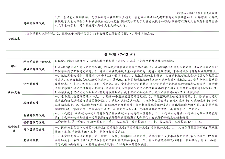 (完整word)0-12岁儿童发展规律.doc_第3页