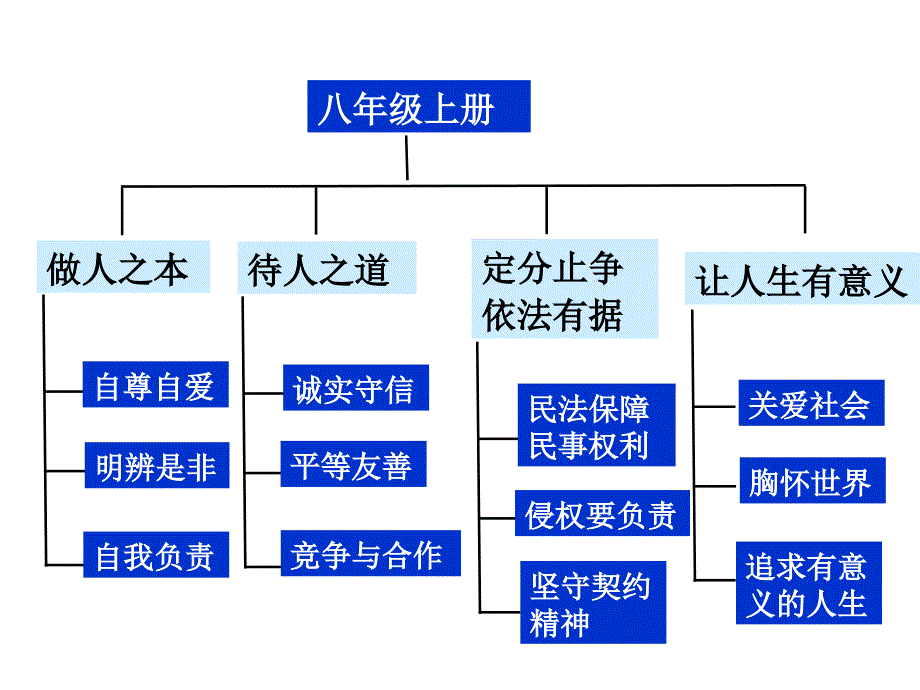 《自尊自爱是健康的人格》课件2_第2页