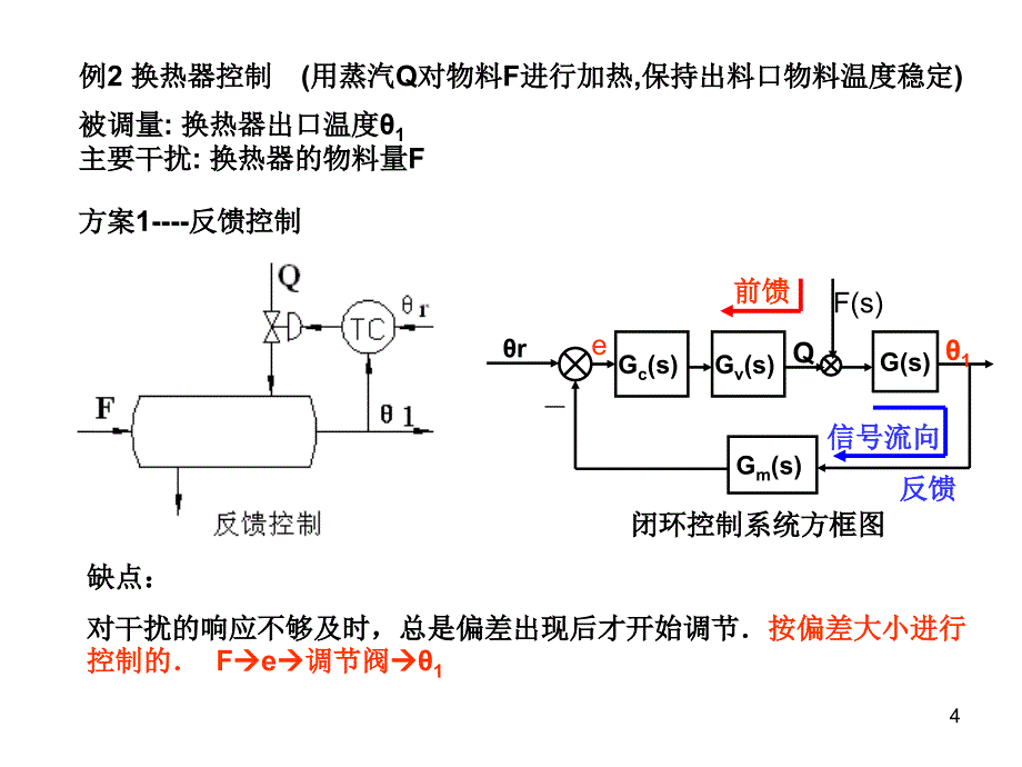 利用补偿原理提高系统的_第4页