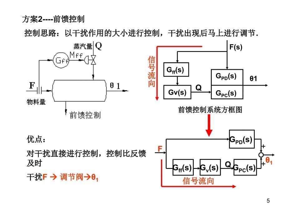 利用补偿原理提高系统的_第5页