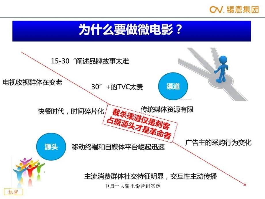 中国十大微电影营销案例课件_第4页