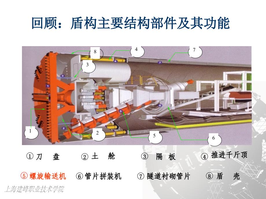 【精品】背景 隧道盾构法施工是城市地铁建设和地下通道施工的主要..._第3页