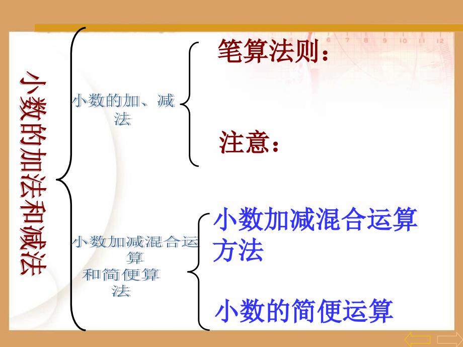 四年级下册小数加减法整理和复习共13页_第2页