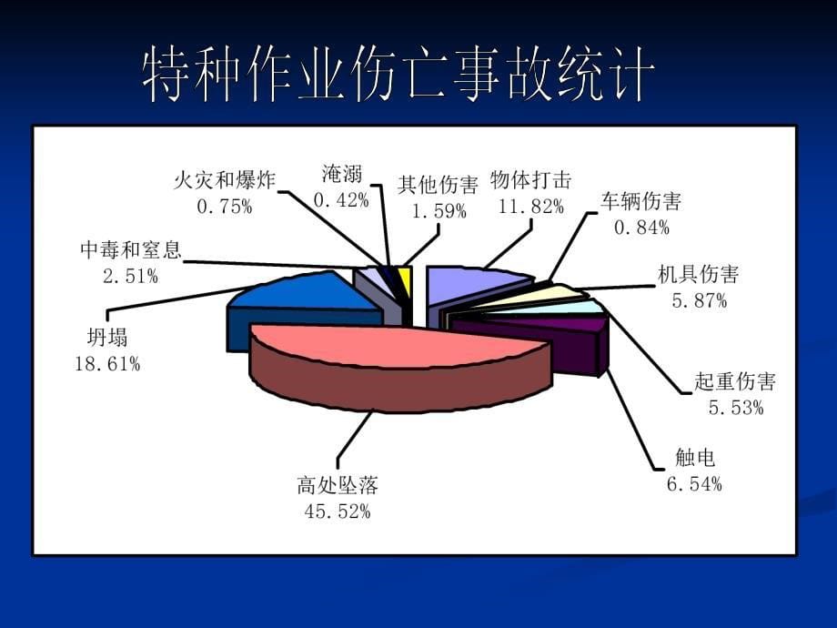 高处作业安全培训PPT_第5页