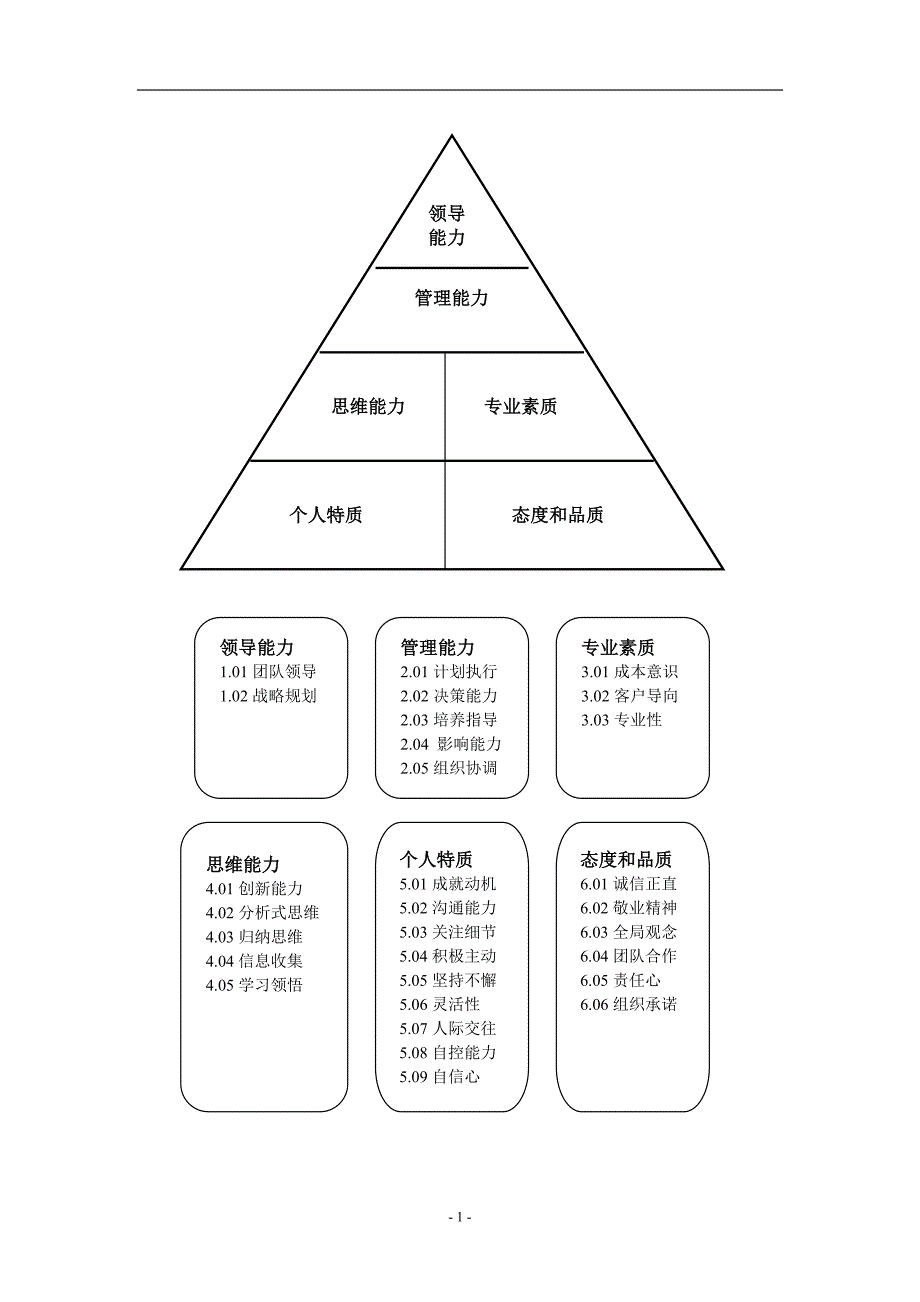 能力素质词典_第2页