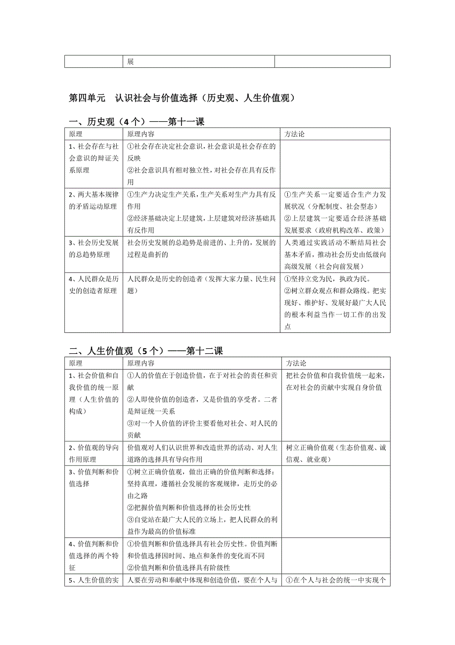 高中必修四哲学_世界观方法论.doc_第4页