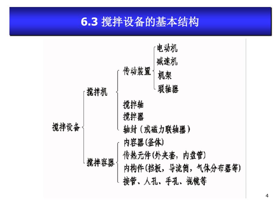 搅拌设备选型_第4页