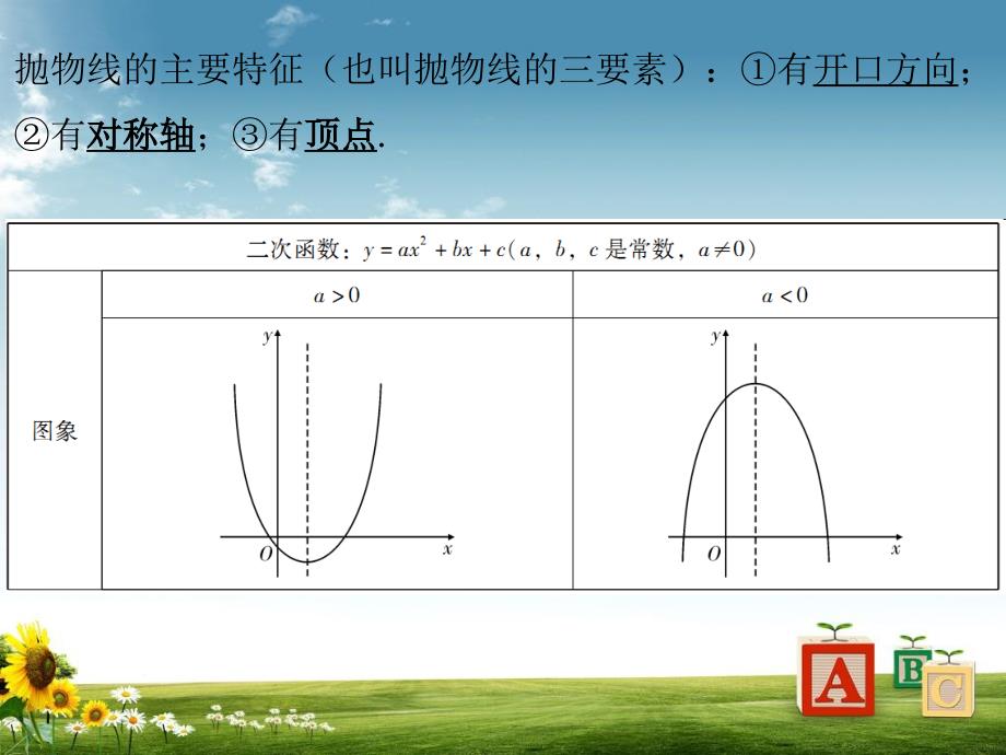 中考总复习：第3章《函数》第4节课件_第3页