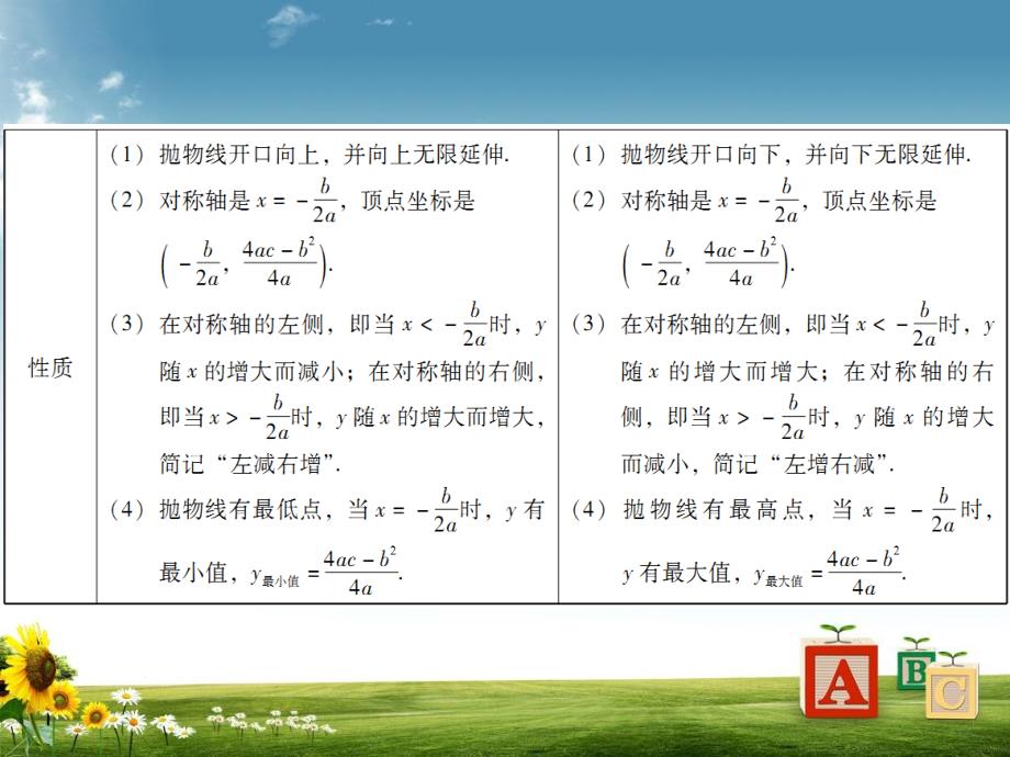 中考总复习：第3章《函数》第4节课件_第4页