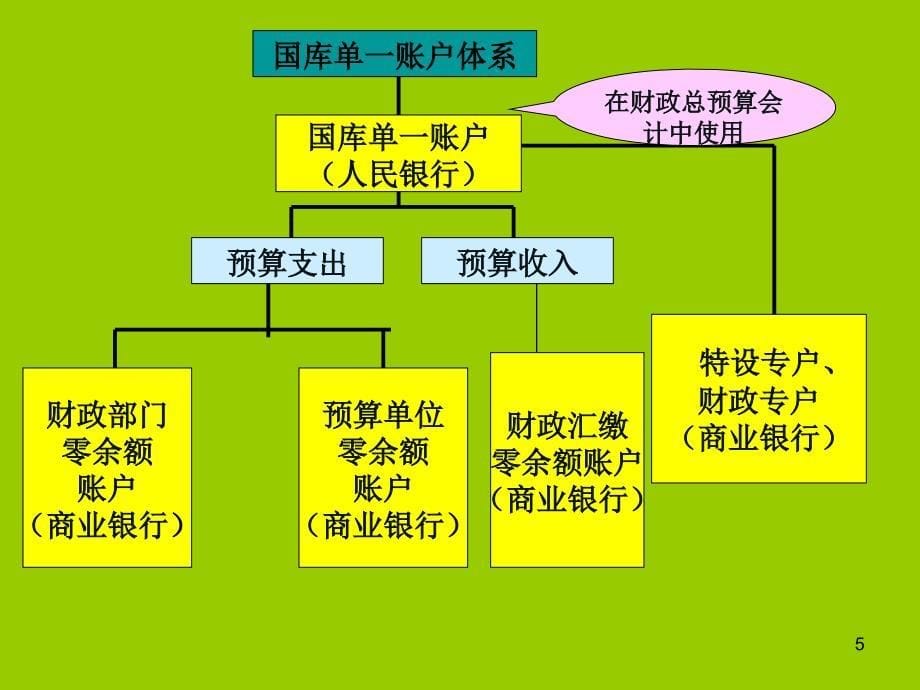 财政收入的核算_第5页