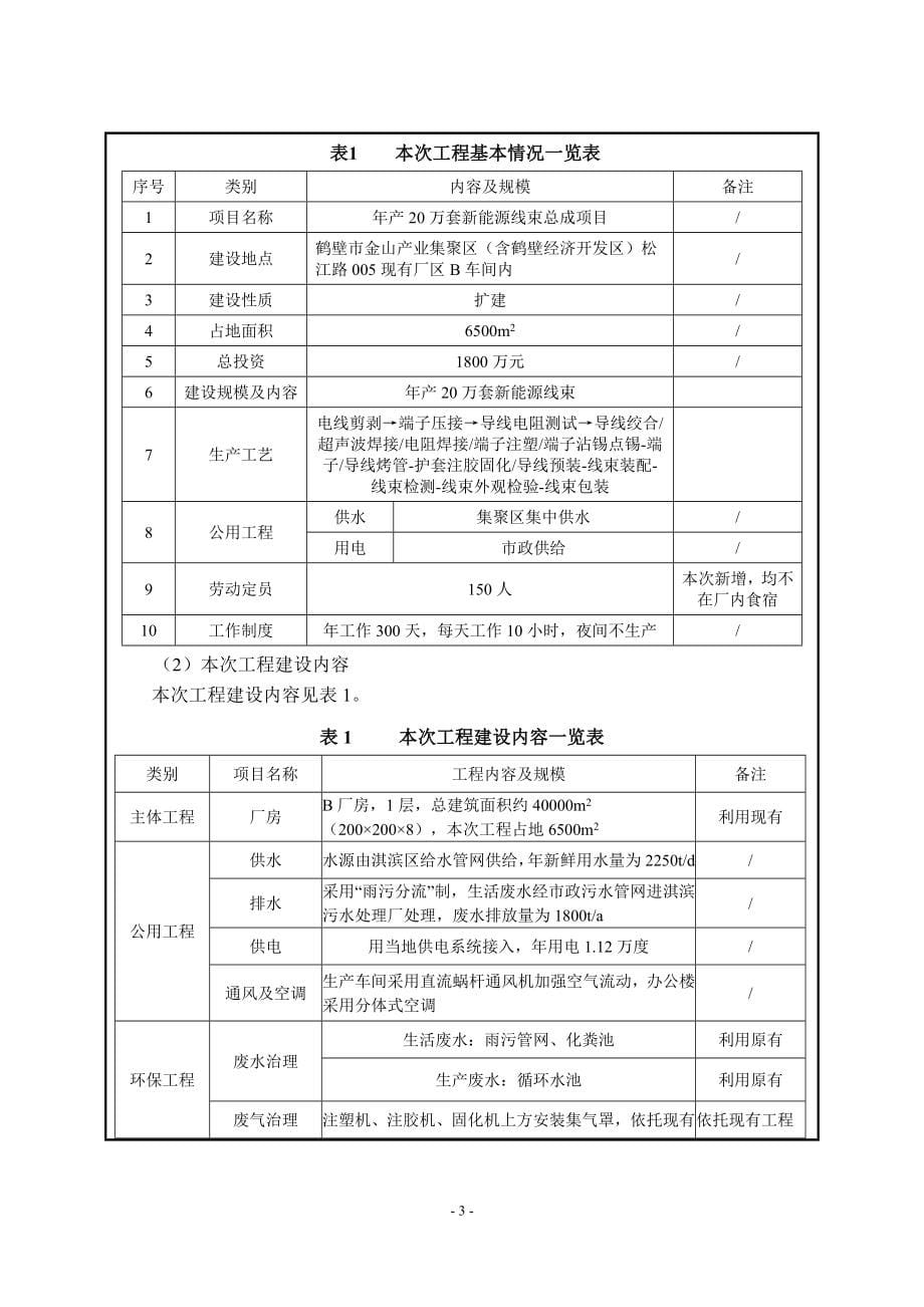 鹤壁天海环球电器有限公司 年产20万套新能源线束总成项目环境影响报告.doc_第5页