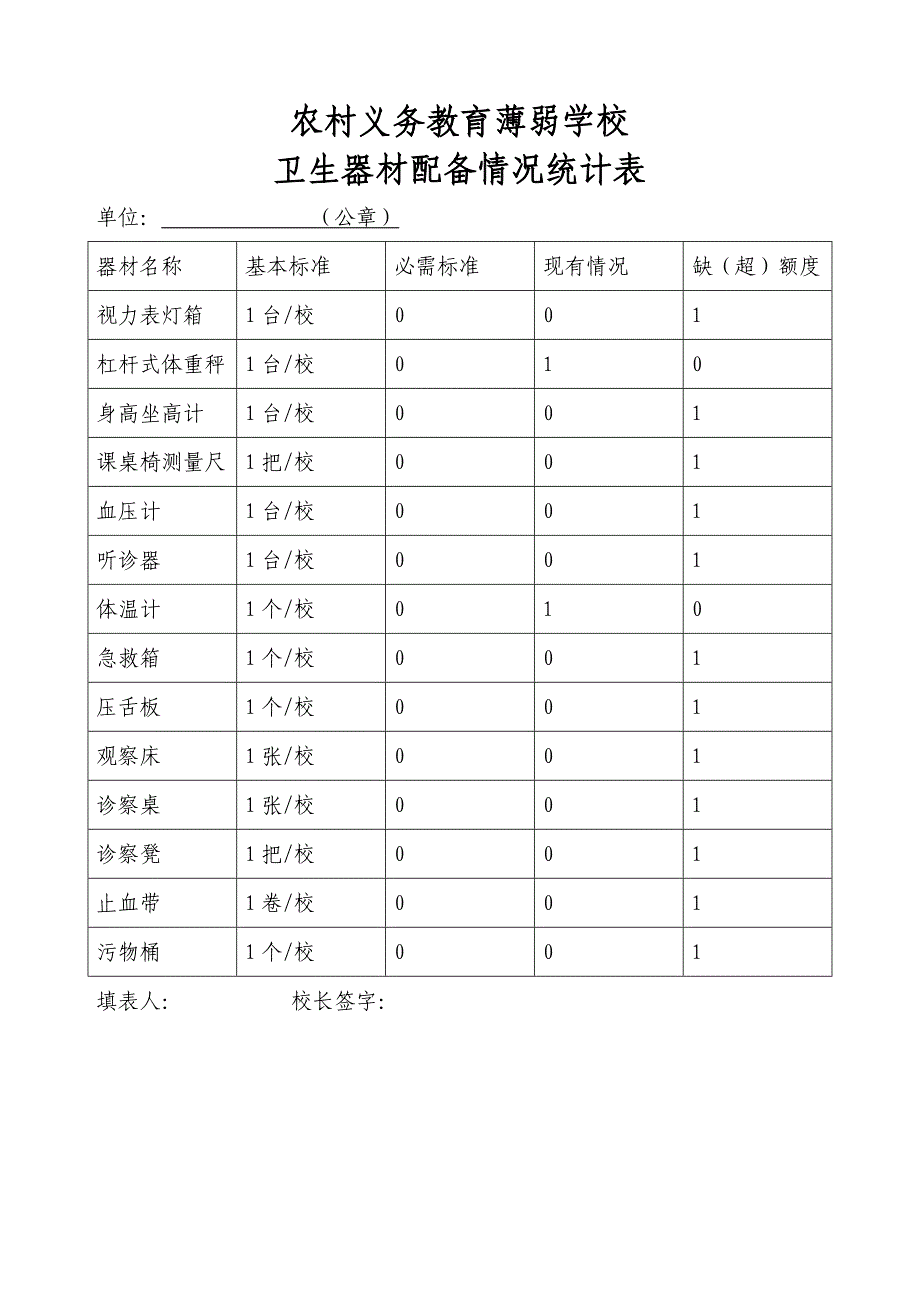 农村义务教育薄弱学校.doc_第1页