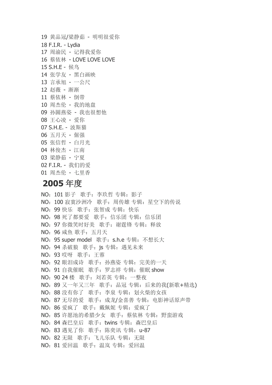 动感101历年歌曲推荐.doc_第3页