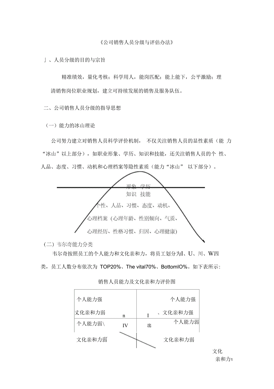 《公司销售人员分级与评估办法》_第1页