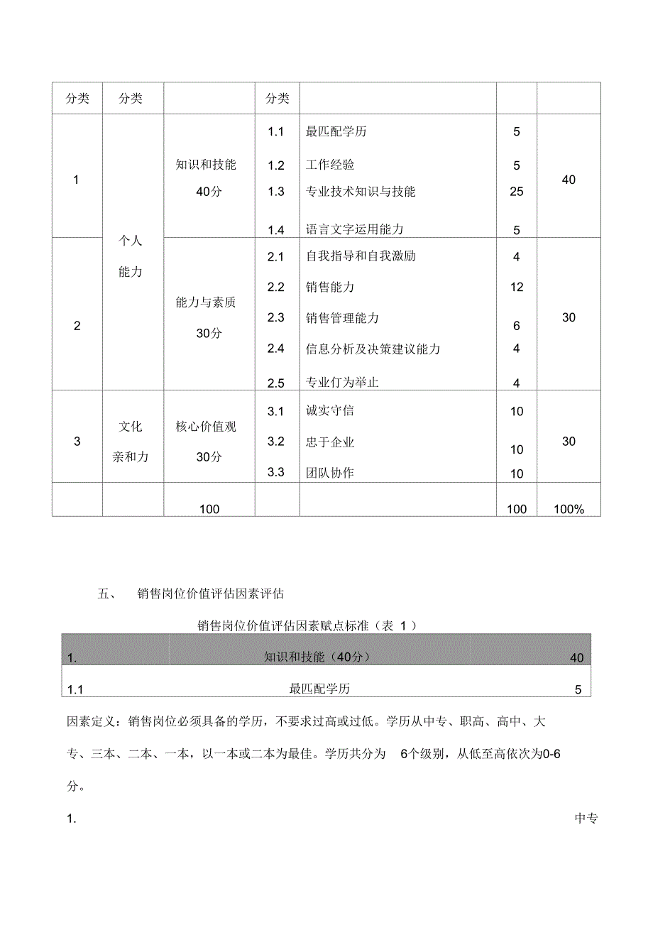 《公司销售人员分级与评估办法》_第4页