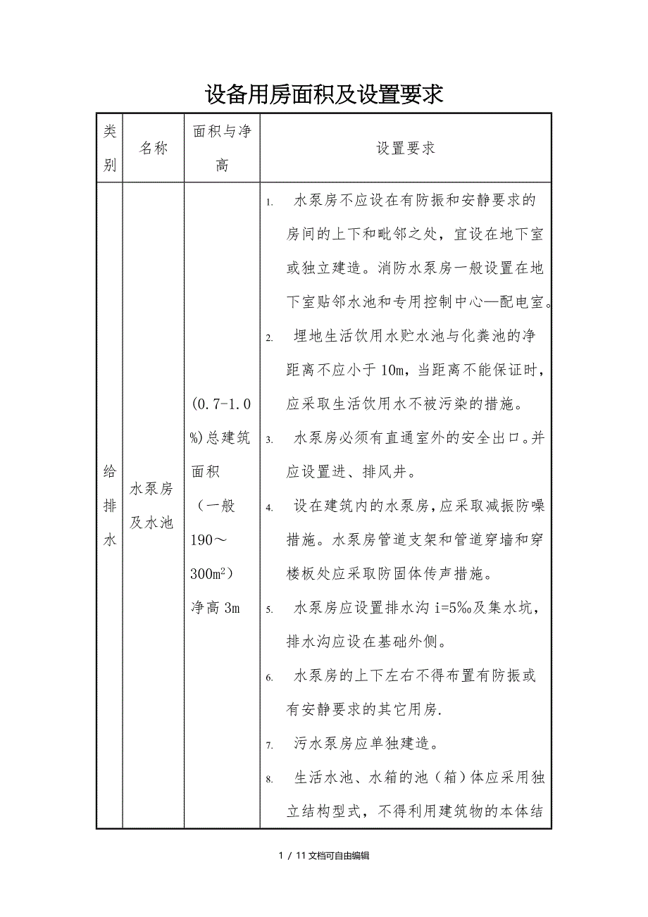 设备用房面积及设置要求_第1页