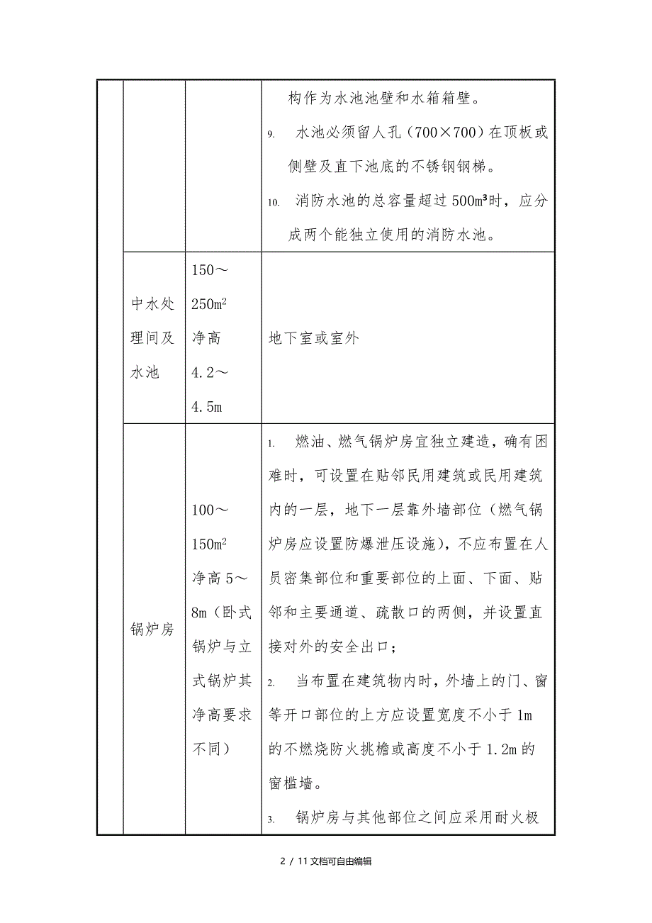 设备用房面积及设置要求_第2页