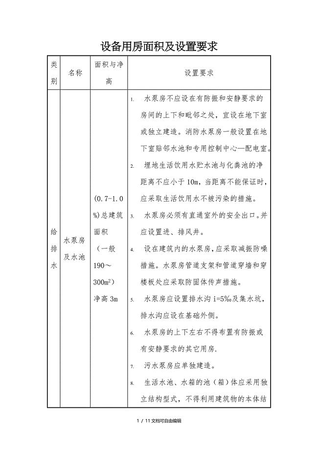 设备用房面积及设置要求