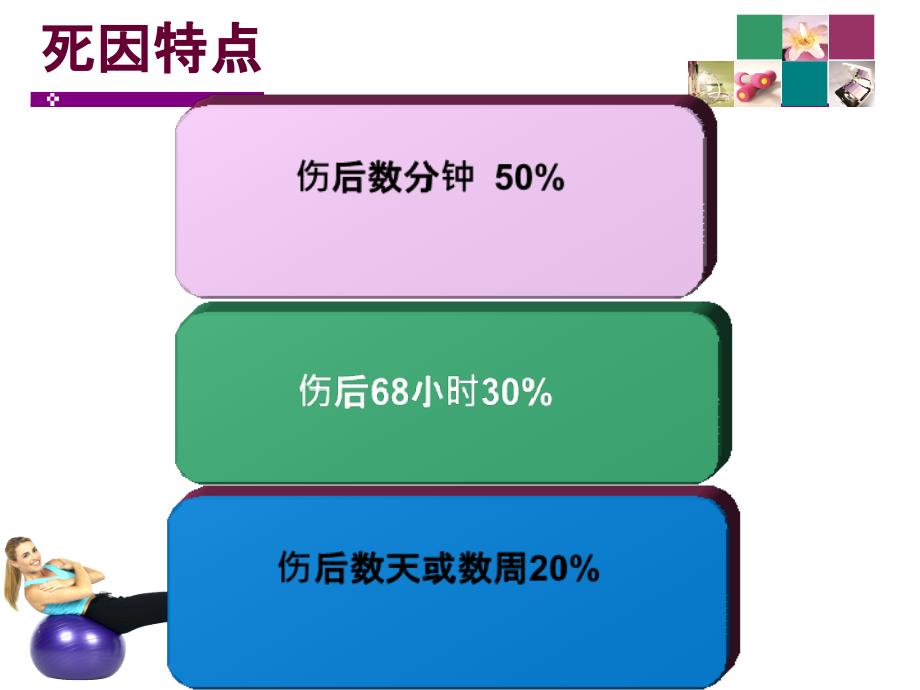 多发伤护理查房PPT课件课件_第5页