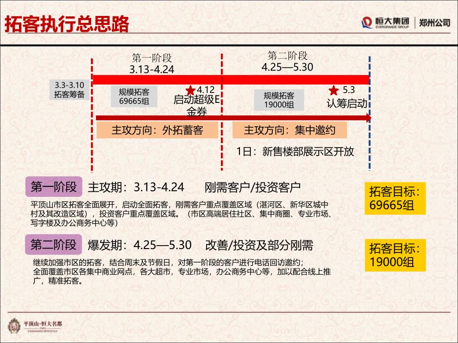 平顶山恒大名都项目拓客执行方案0304_第4页