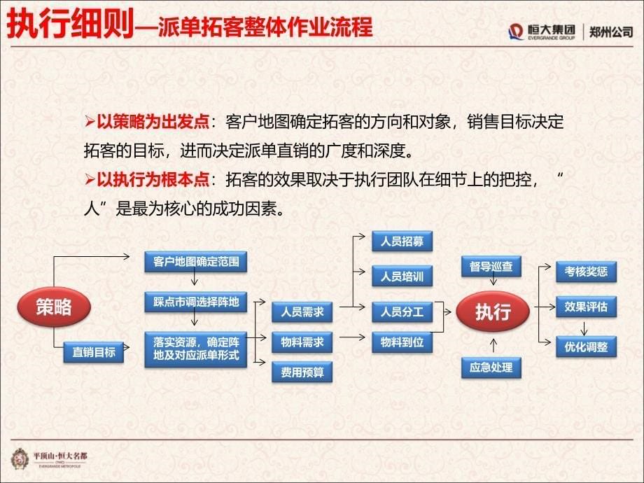 平顶山恒大名都项目拓客执行方案0304_第5页