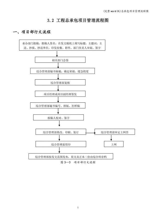 (完整word版)总承包项目管理流程图.doc