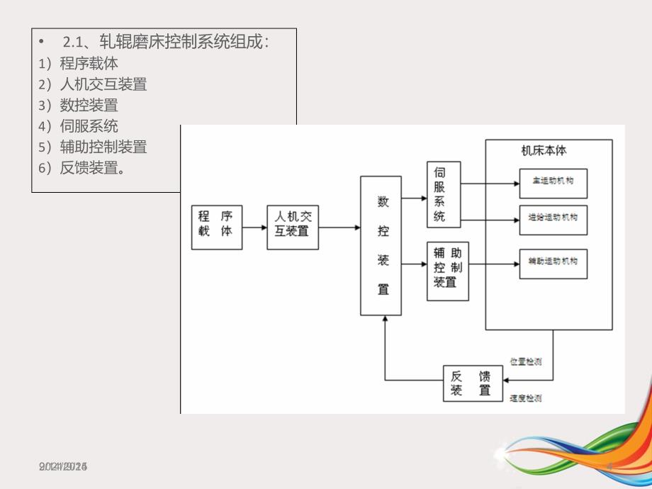 电气培训_轧辊磨床电气培训V00（PPT42页)_第4页