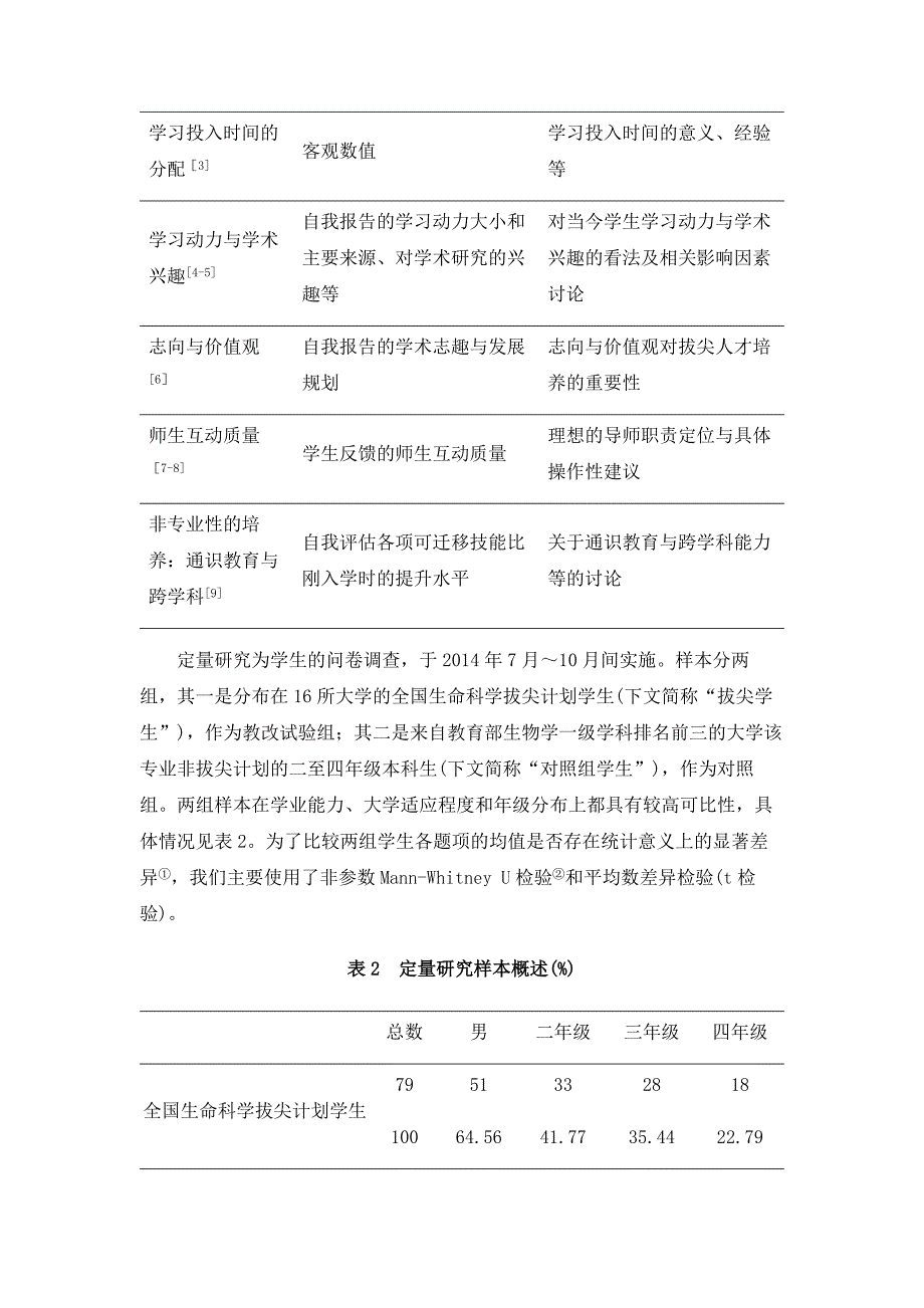 拔尖计划学生的学习有何不同-基于生命科学学生调查和科学家访谈的混合研究_2_第3页