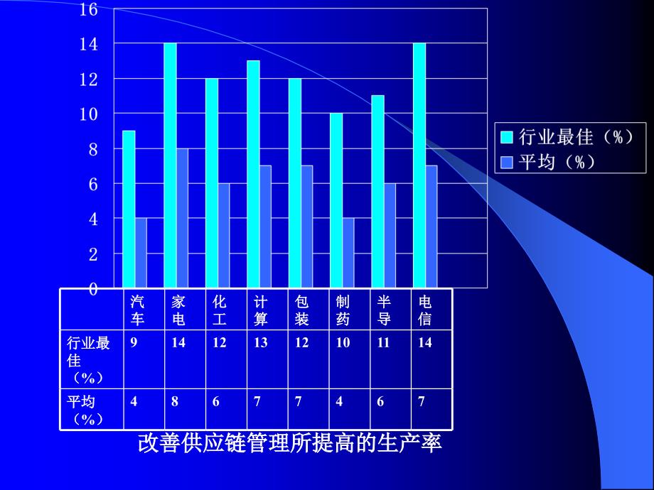 供应链管理之实用建模方法及数据挖掘_第2页