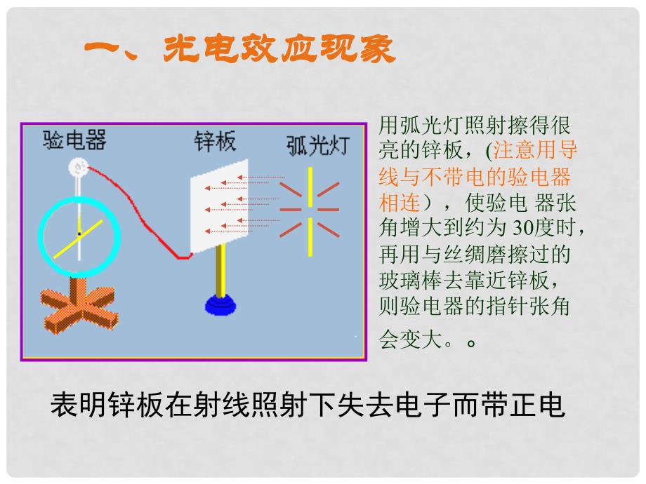 湖南省新田县第一中学高中物理 17.2光的粒子性课件 新人教版选修35_第3页