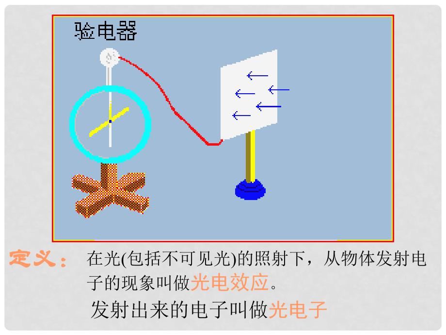 湖南省新田县第一中学高中物理 17.2光的粒子性课件 新人教版选修35_第4页