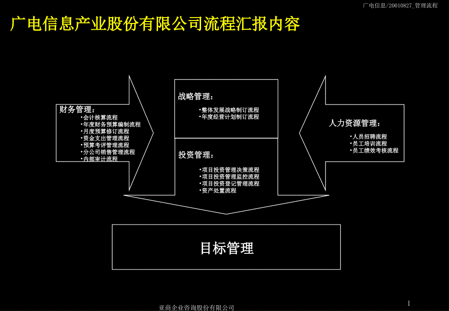 sva管理流程手册010827_第2页