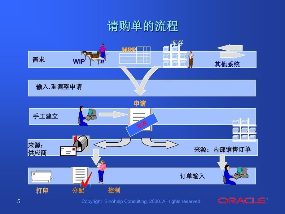 采购管理工作流程简介_第5页