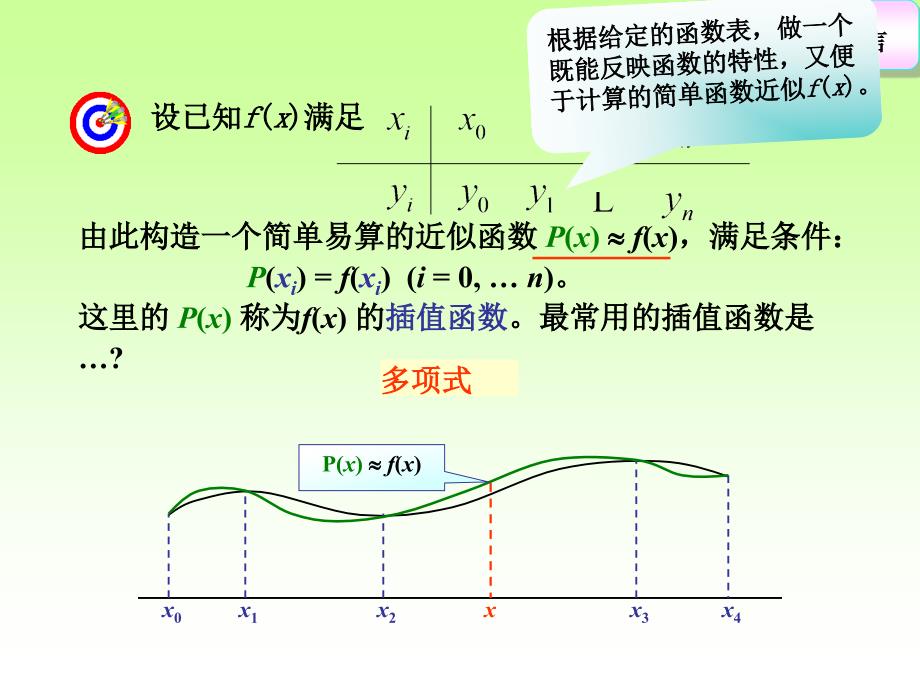 第2章-拉格朗日插值._第4页