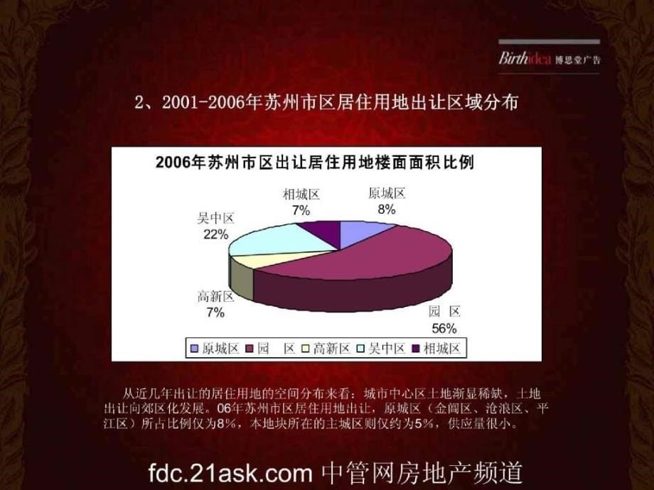 苏州市世茂沧浪新城整合战略_第5页