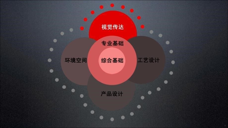 平面设计排版理论_第5页