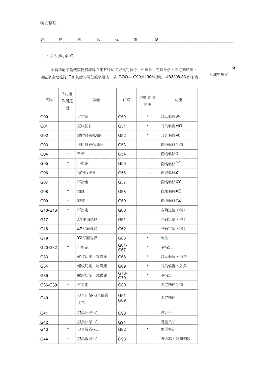 数控机床标准G、M代码_第1页