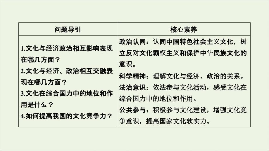 2019-2020学年高中政治 第一单元 文化与生活 第一课 文化与社会 第2框 文化与经济、政治课件 新人教版必修3_第3页