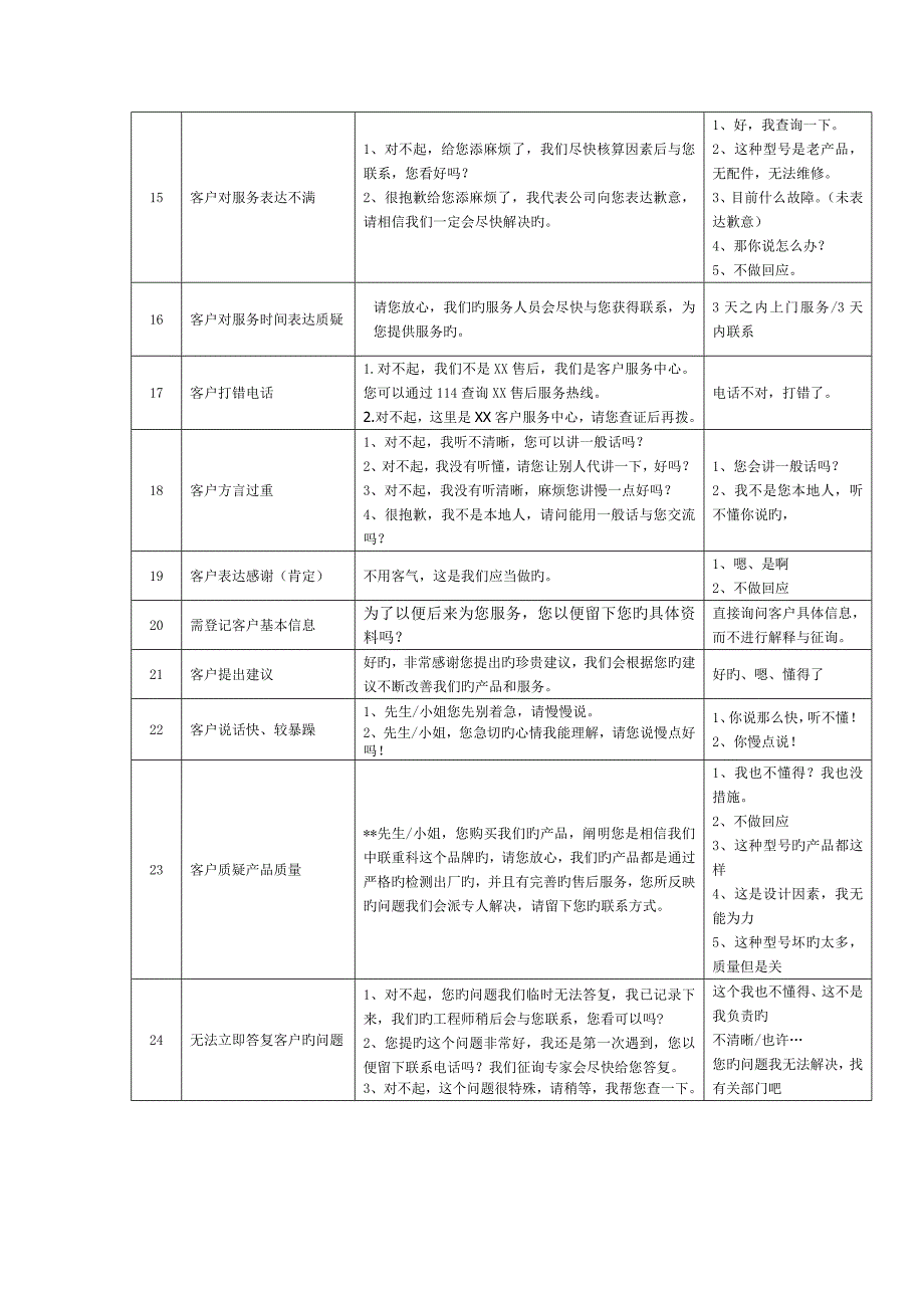 电话礼仪与服务用语.doc_第4页