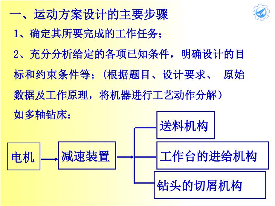 第十二章机械传动方案的设计_第4页