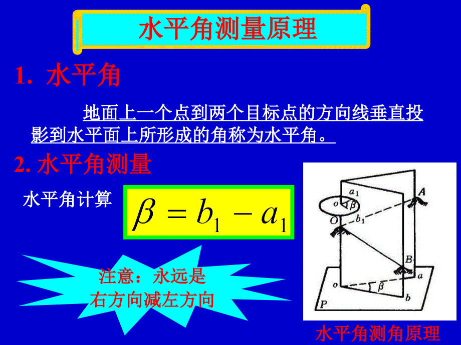 土木工程测量-角度测量_第3页