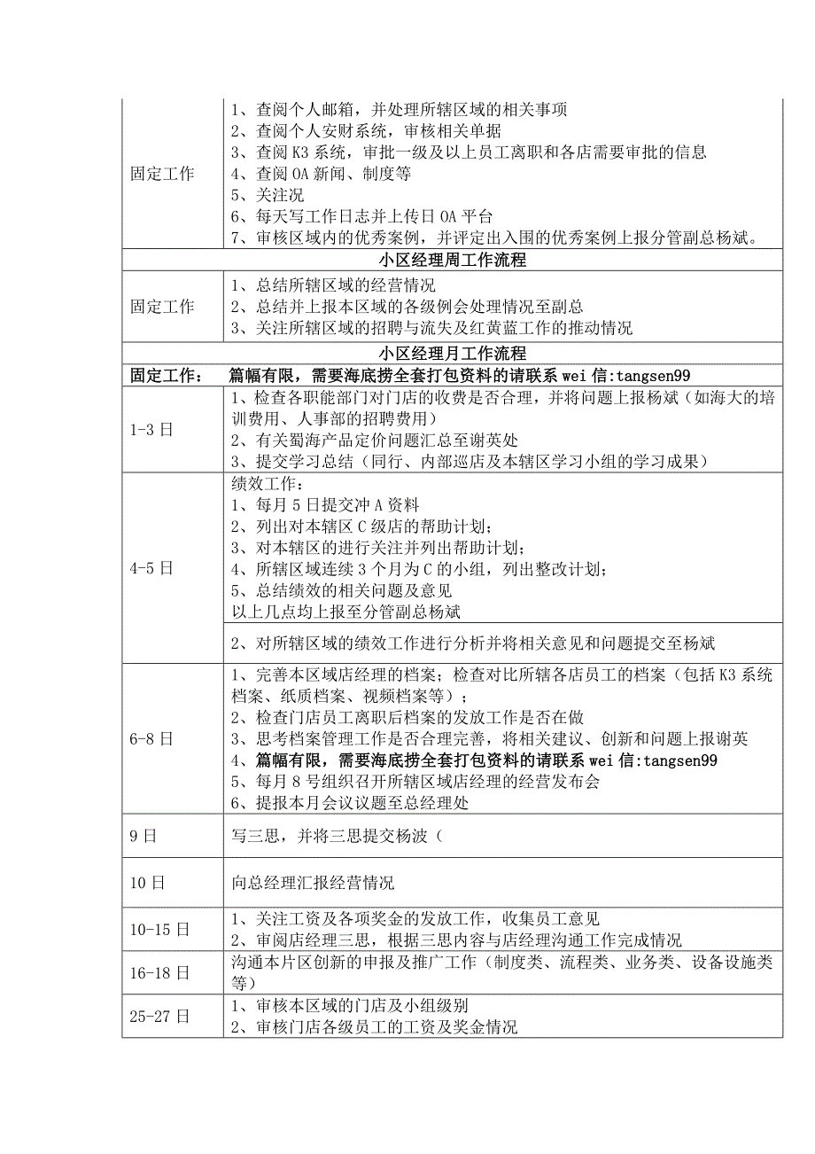 海底捞绩效考核_第4页