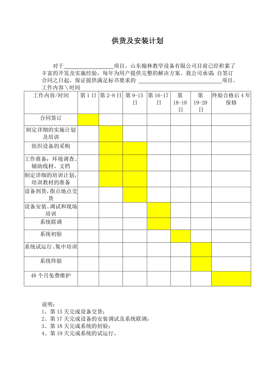 供货计划(范本).doc_第1页