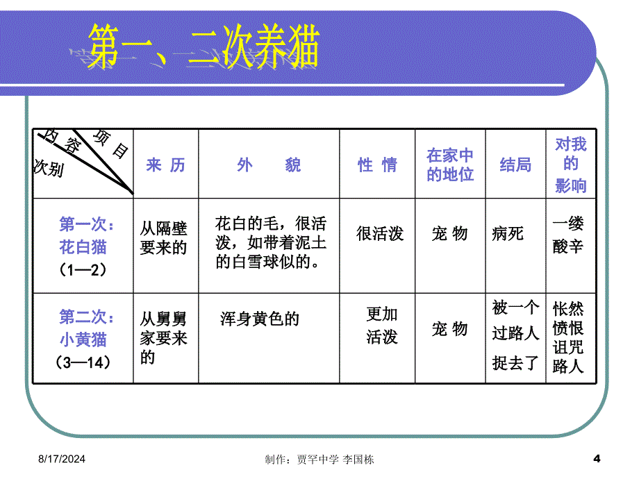 C1YW猫02A李国栋_第4页