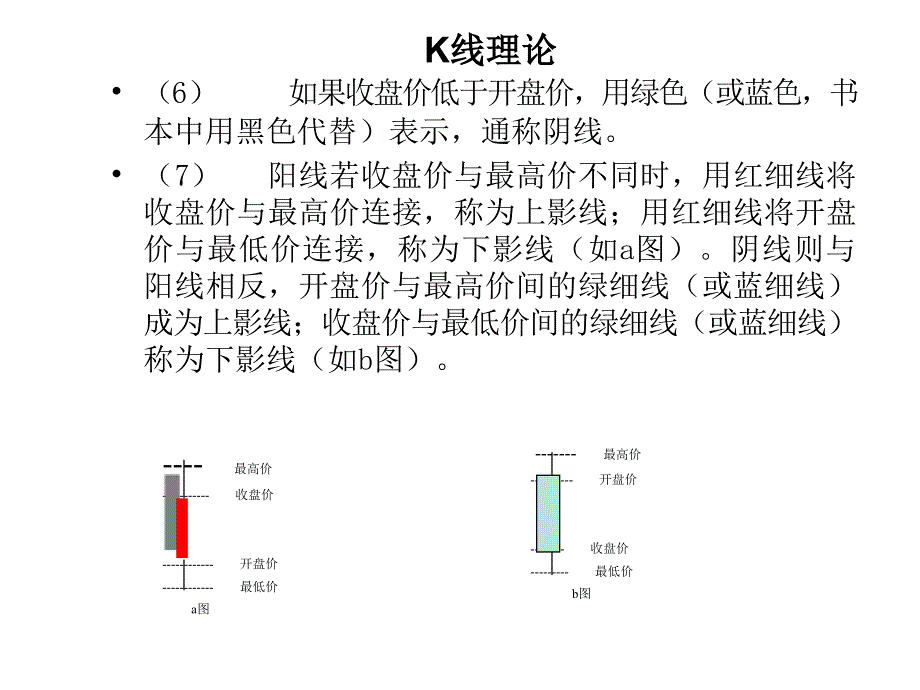 k线及技术指标分析图文_第3页