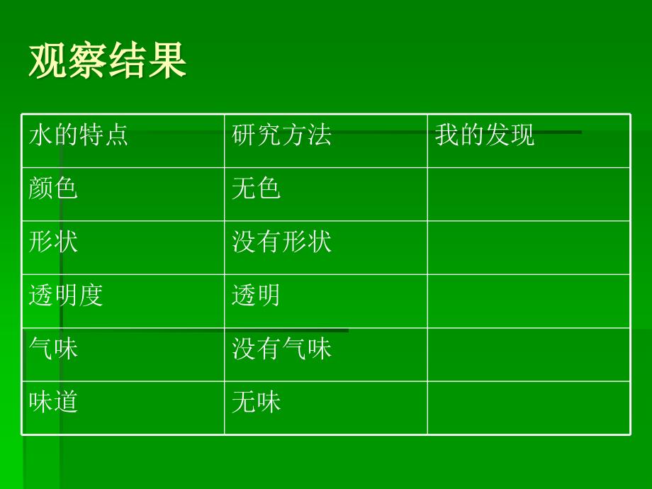 青岛版小学科认识水精品教学_第4页