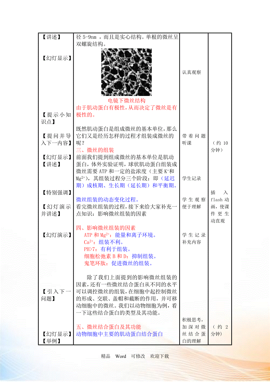 第五章 细胞骨架教案_第4页