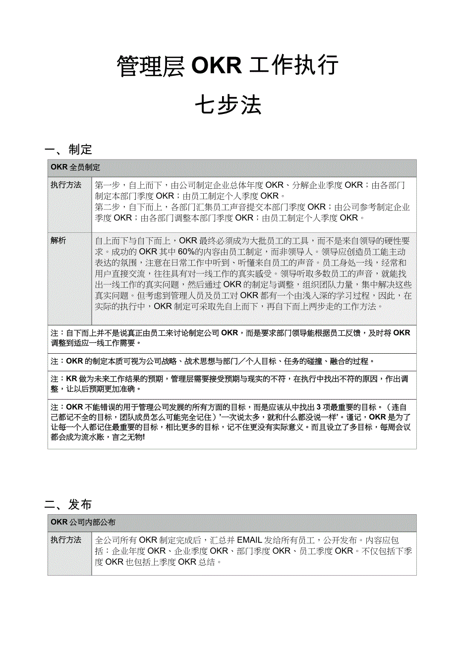 管理层-OKR七步法（天选打工人）.docx_第1页