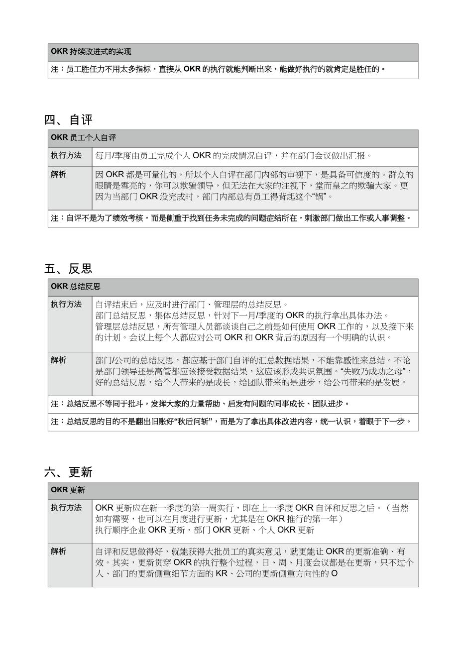 管理层-OKR七步法（天选打工人）.docx_第3页