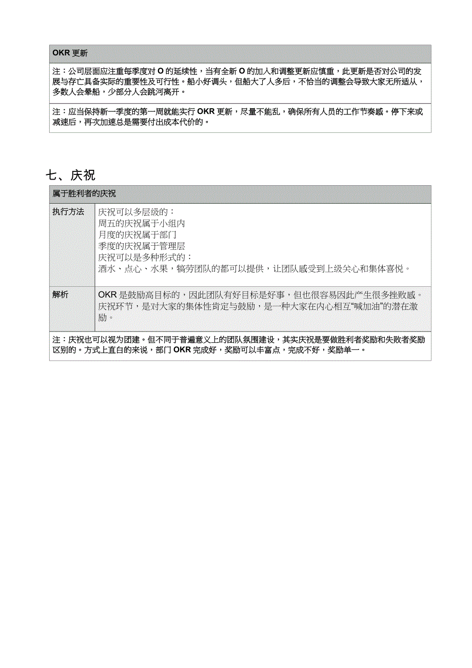 管理层-OKR七步法（天选打工人）.docx_第4页